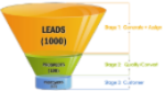 sales-funnel-chartSM sales funnel chart