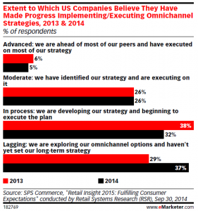 eMarketer Use of IMM